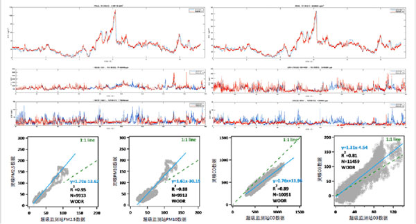 無人機(jī)大氣監(jiān)測系統(tǒng) 無人機(jī)大氣監(jiān)測系統(tǒng)