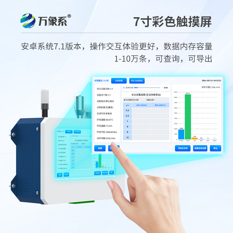 在線塵埃粒子計數器如何透視微觀污染？